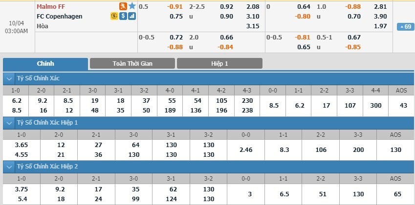 LUCKY88 Malmö FF vs FC København - Soi kèo bóng đá hôm nay 04/10/2019 - Europa League