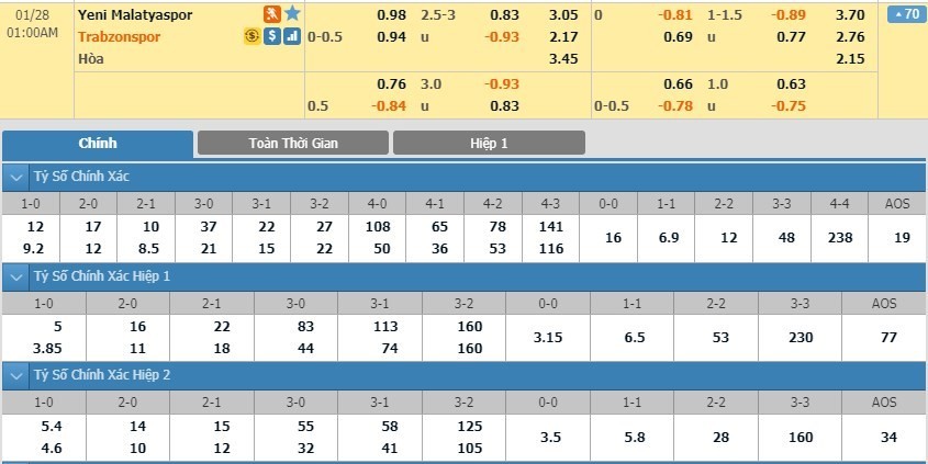 LUCKY88 Yeni Malatyaspor vs Trabzonspor - Soi kèo bóng đá hôm nay 28/01/2020 - VĐQG Thổ Nhĩ Kỳ
