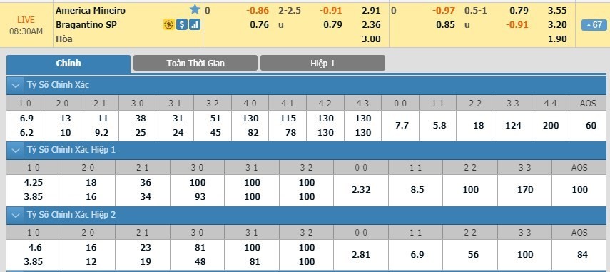 LUCKY88 América Mineiro vs Bragantino - Soi kèo bóng đá hôm nay 09/10/2019 - Hạng 2 Brazil