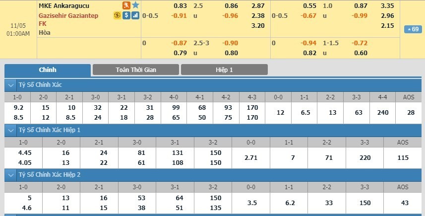 LUCKY88 MKE Ankaragücü vs Gaziantep FK - Soi kèo bóng đá hôm nay 05/11/2019 - VĐQG Thổ Nhĩ Kỳ