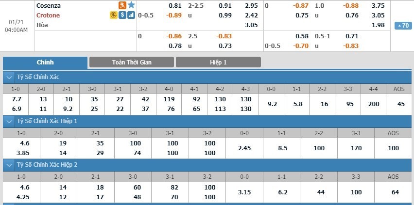 LUCKY88 Cosenza vs Crotone - Soi kèo bóng đá hôm nay 21/01/2020 - Hạng 2 Italia