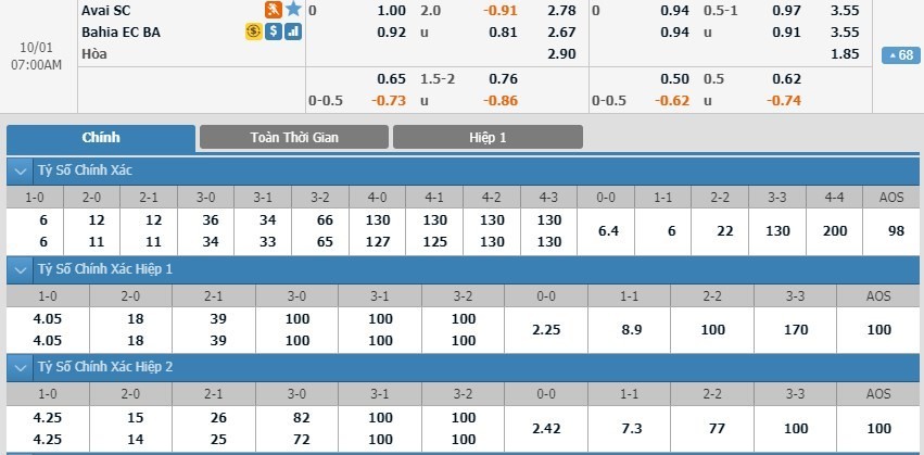 LUCKY88 Avai vs Bahia - Soi kèo bóng đá hôm nay 01/10/2019 - VĐQG Brazil