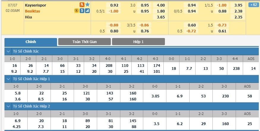 LUCKY88 Kayserispor vs Beşiktaş - Soi kèo bóng đá hôm nay 07/07/2020 - VĐQG Thổ Nhĩ Kỳ