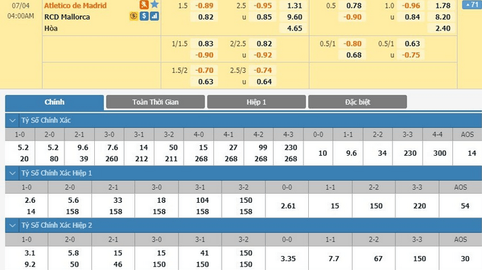 LUCKY88 Atlético Madrid vs RCD Mallorca - Soi kèo bóng đá hôm nay 04/07/2020 - VĐQG Tây Ban Nha