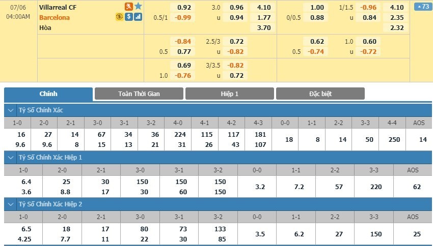 LUCKY88 Villarreal vs Barcelona - Soi kèo bóng đá hôm nay 06/07/2020 - VĐQG Tây Ban Nha
