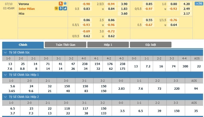 LUCKY88 Hellas Verona vs Inter Milan - Soi kèo bóng đá hôm nay 10/07/2020 - VĐQG Italia