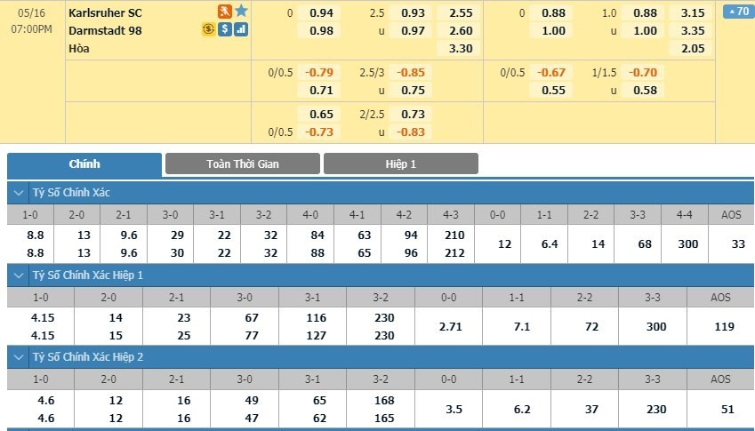 LUCKY88 Karlsruher SC vs SV Darmstadt 98 - Soi kèo bóng đá hôm nay 16/05/2020 - Hạng 2 Đức