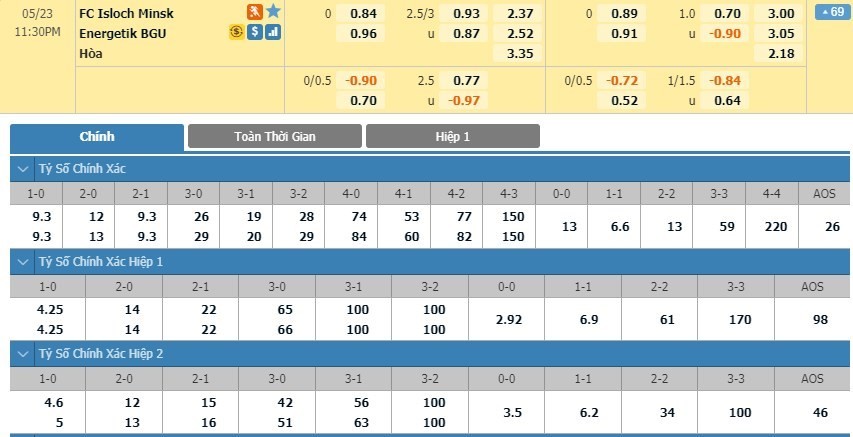 LUCKY88 FC Isloch Minsk vs FC Energetik-Bgu Minsk - Soi kèo bóng đá hôm nay 23/05/2020 - VĐQG Belarus